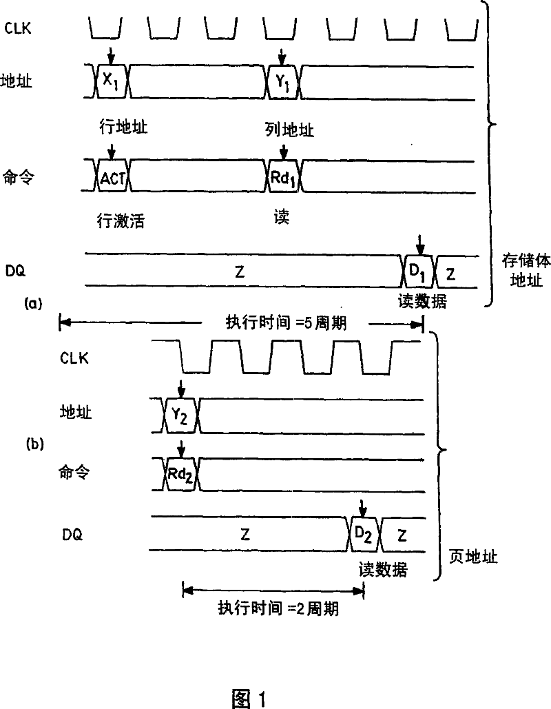 A high speed dram architecture with uniform access latency