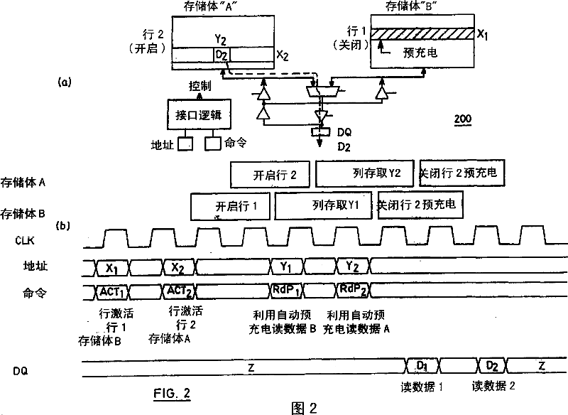 A high speed dram architecture with uniform access latency