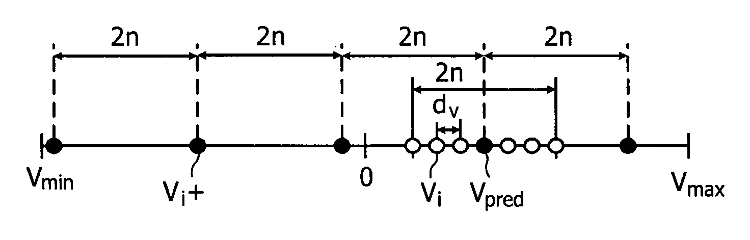 Method of Searching for a Global Motion Vector