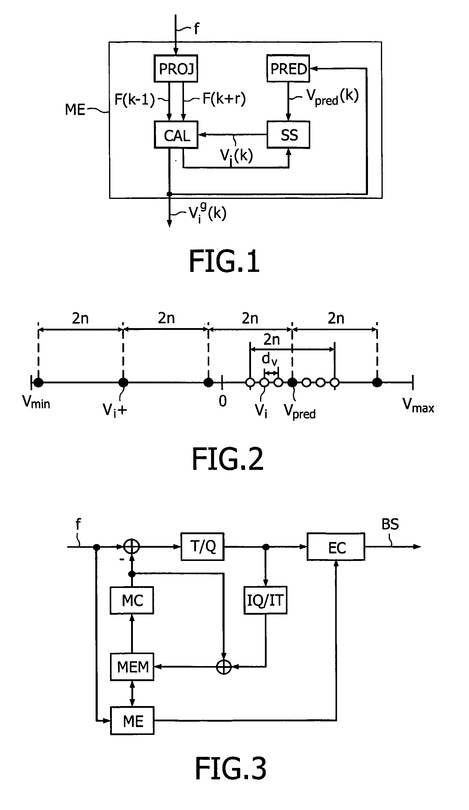 Method of Searching for a Global Motion Vector