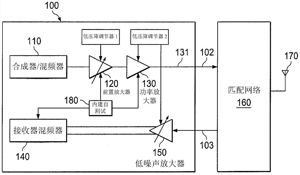 Waveform calibration using built in self test mechanism