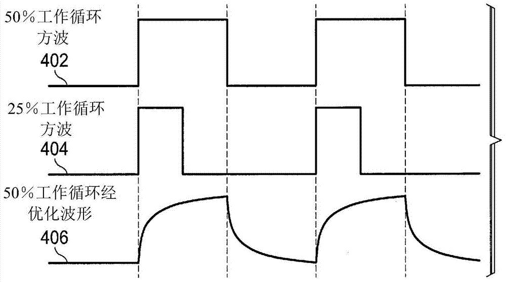 Waveform calibration using built in self test mechanism