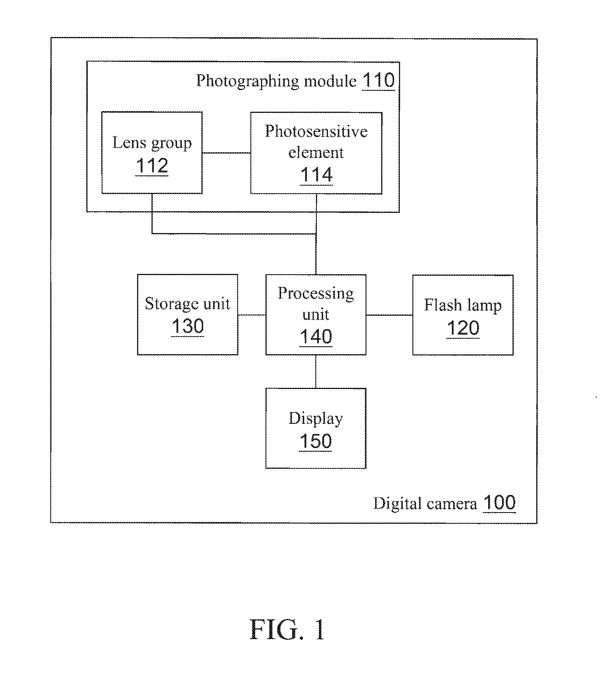 Method for adjusting photosensitiveness of digital camera