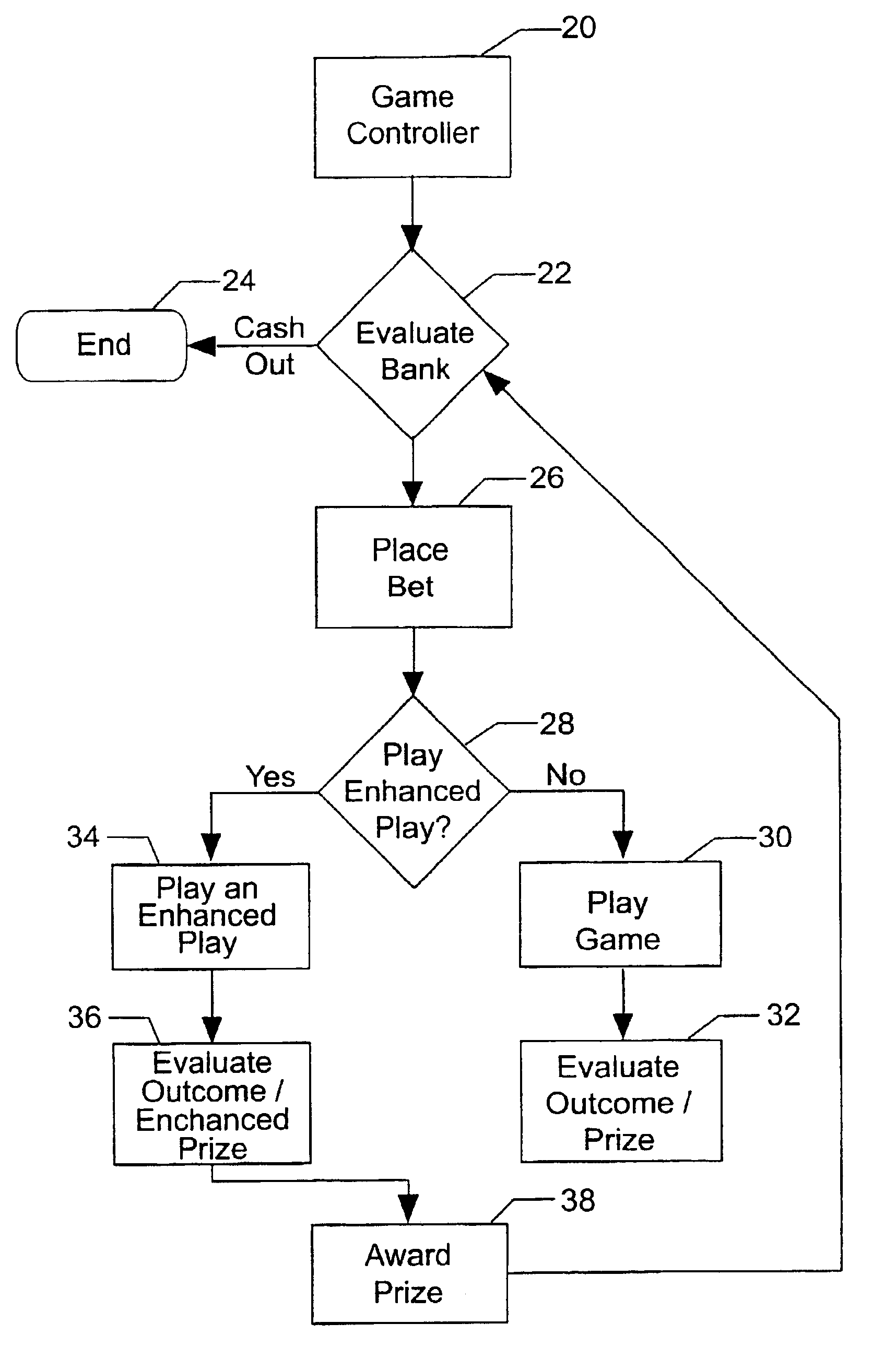 Method of choosing and distributing enhanced odds