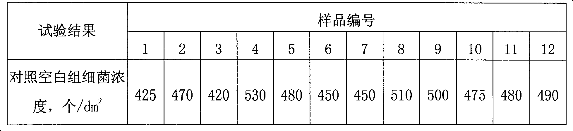 Method for preparing modified polymethyl methyl acrylate material and the material