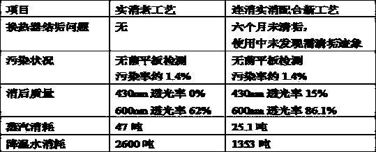 Material sterilization method integrating continuous sterilization and filled can sterilization in lysine fermentation process