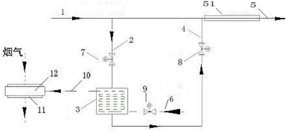 Temperature regulating system and method for increasing inlet flue gas temperature of SCR denitrification device