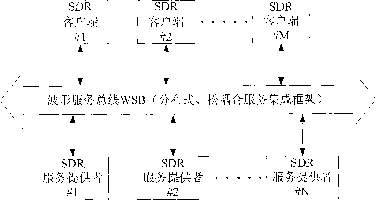 Software radio system based on service-oriented architecture