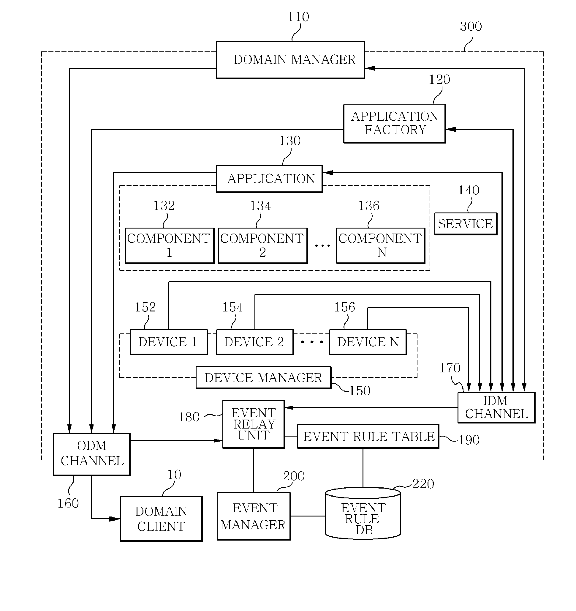 Apparatus for supporting dynamic change of event rule under sca and method thereof