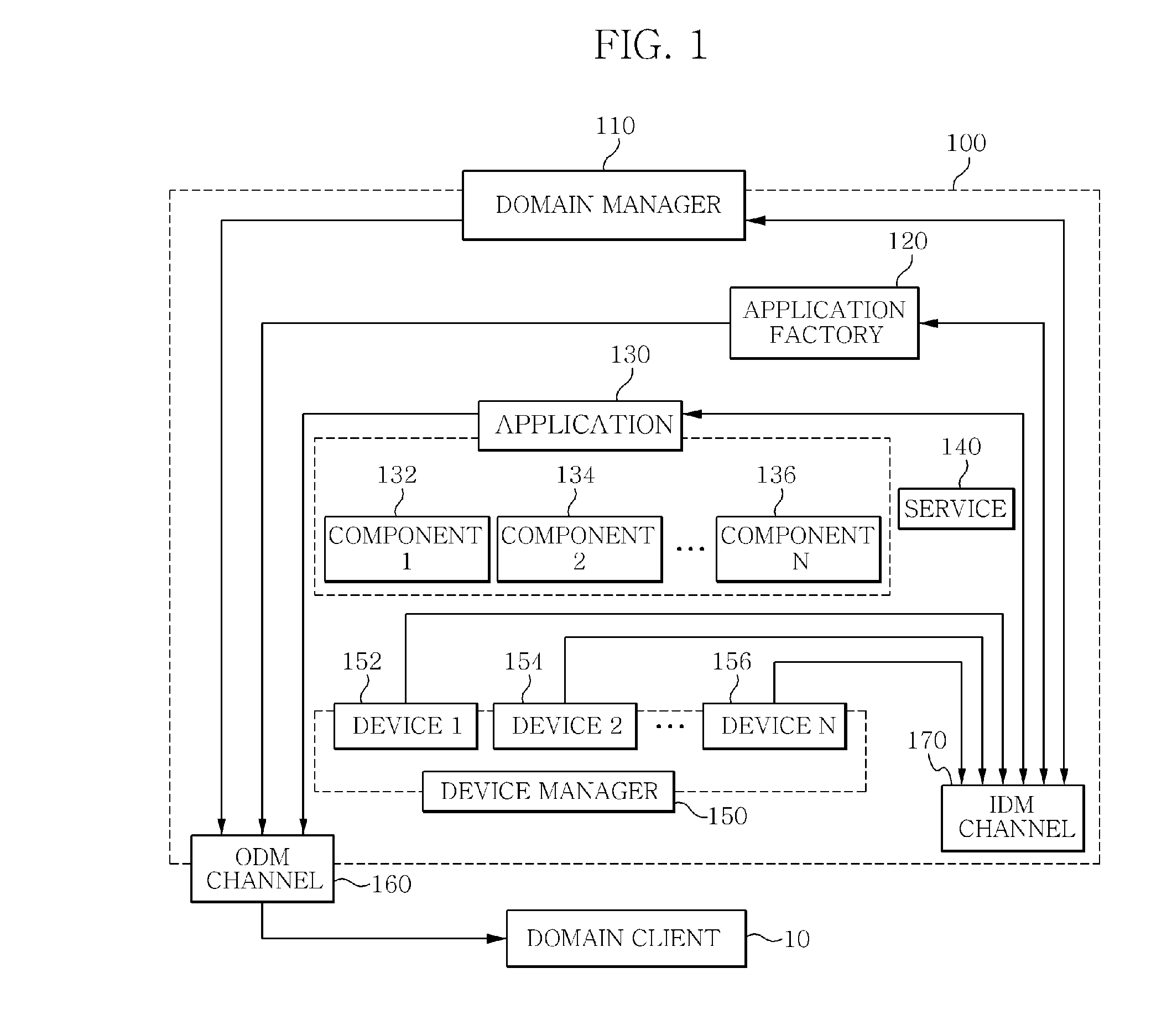 Apparatus for supporting dynamic change of event rule under sca and method thereof