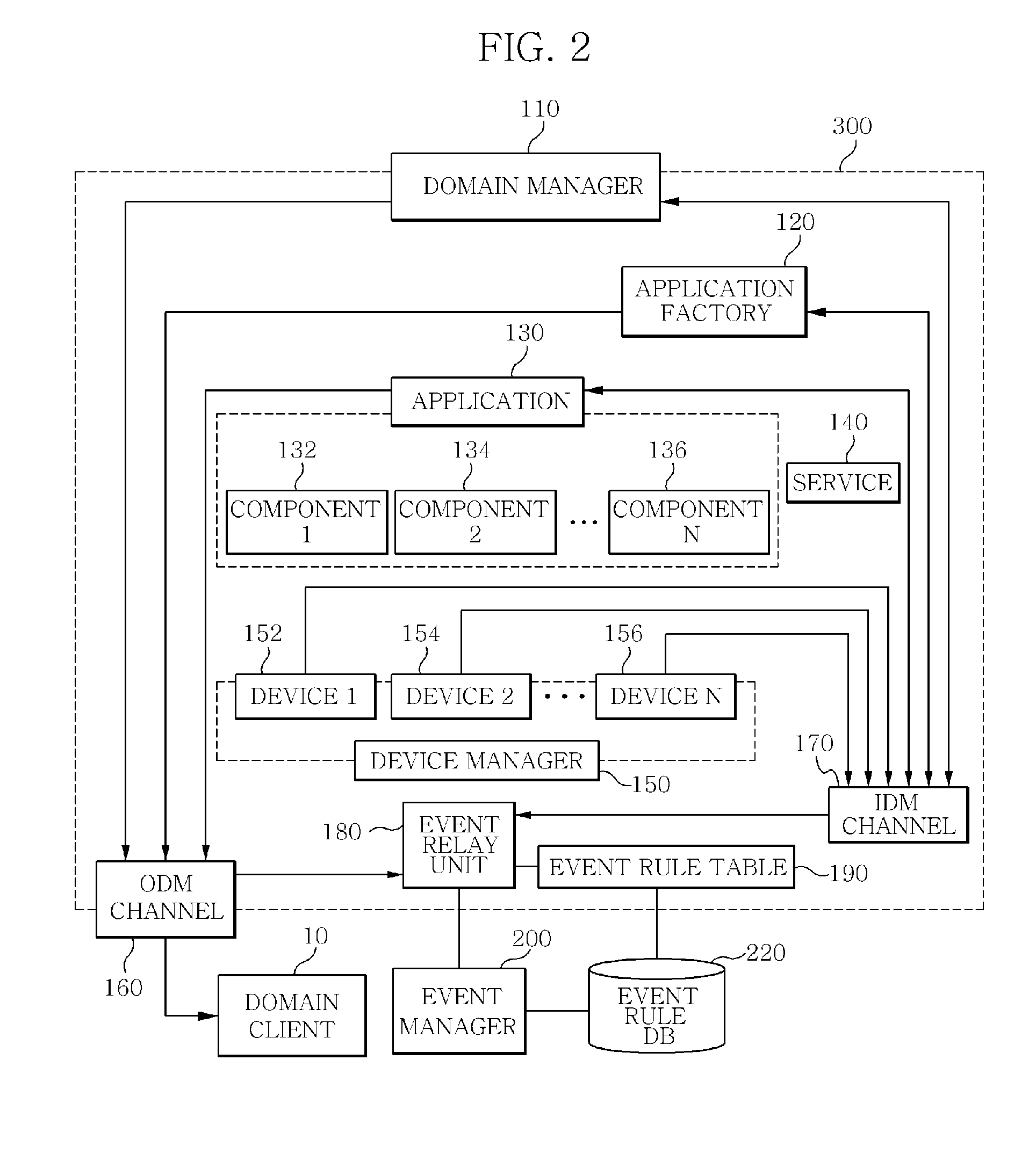 Apparatus for supporting dynamic change of event rule under sca and method thereof