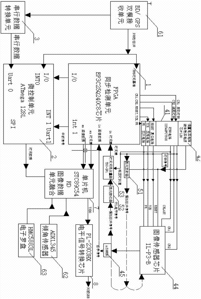 Virtual control point obtaining method based on laser range finding and object space matching