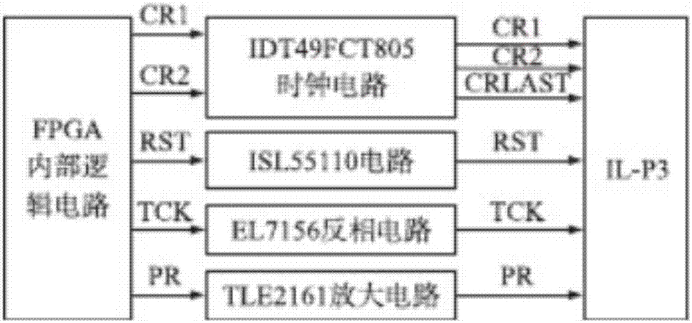 Virtual control point obtaining method based on laser range finding and object space matching