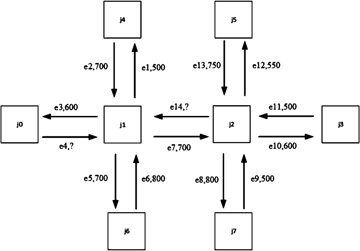 Upstream and downstream intersection traffic flow based heuristic lost road traffic flow estimation method