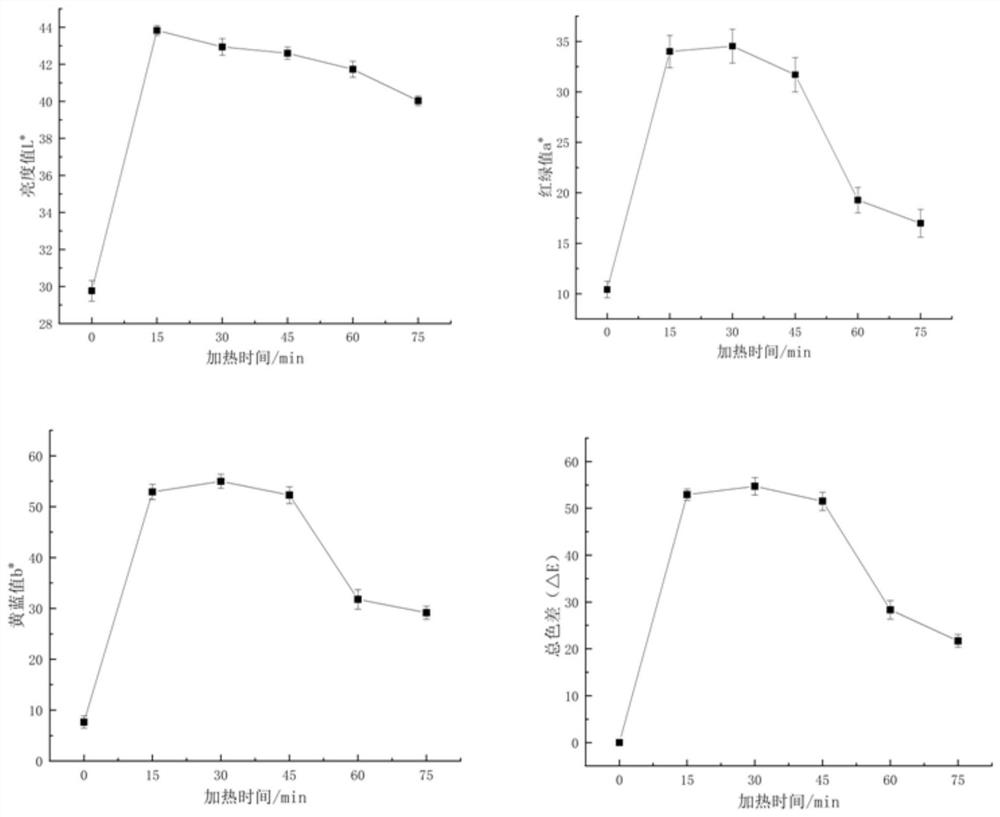 Method for rapidly salting salted egg yolk