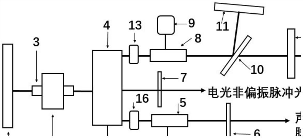 A multi-functional laser device and output method based on a single-block dual 45°-mgo:ln multi-modulation mode