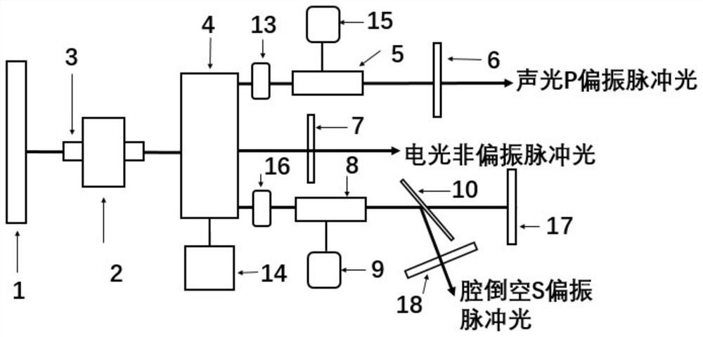 A multi-functional laser device and output method based on a single-block dual 45°-mgo:ln multi-modulation mode