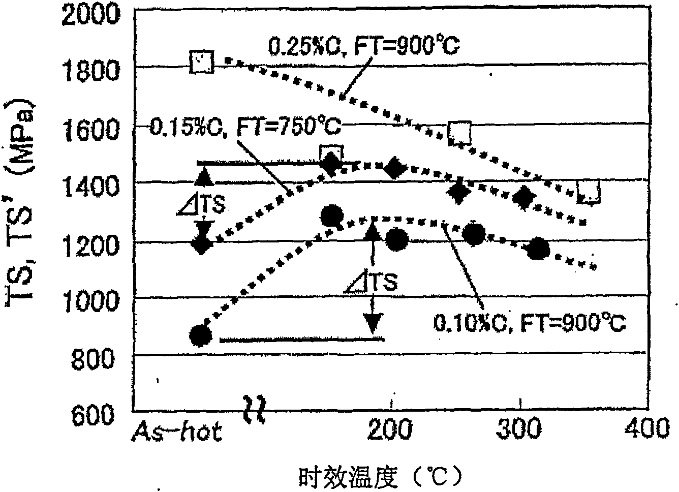 Hot-rolled steel sheet, method for production thereof and molded article formed from hot-rolled steel sheet