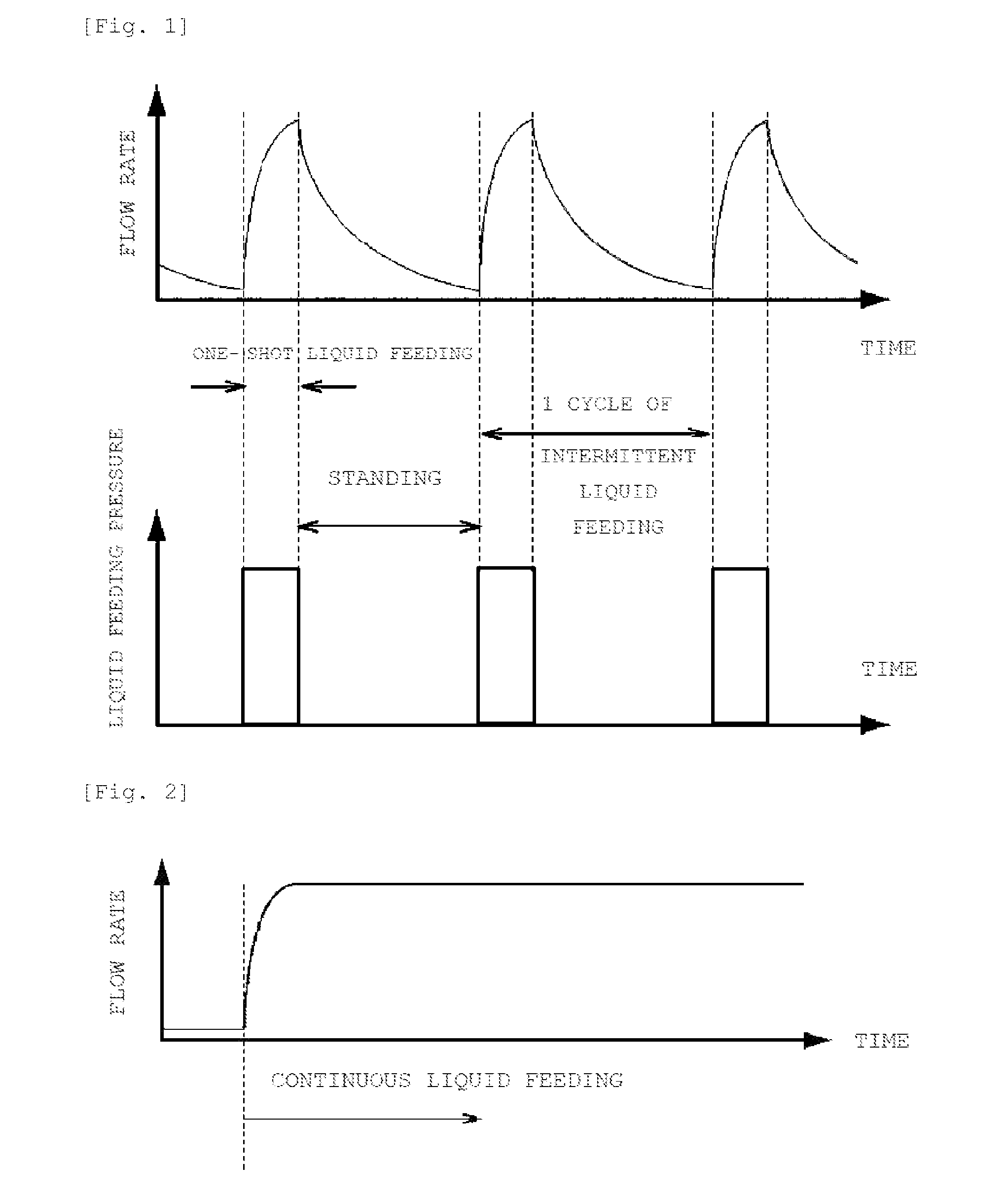 Method for recovering rare cells and method for detecting rare cells