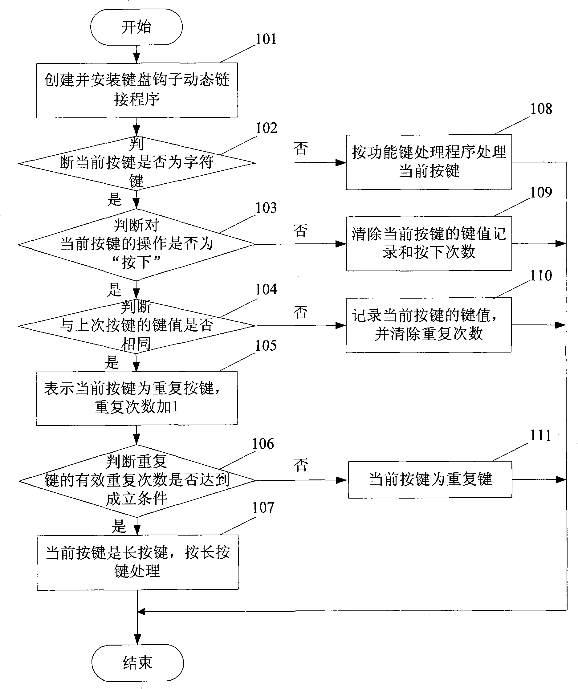 Long press key implementing method of general keyboard and its application method in input