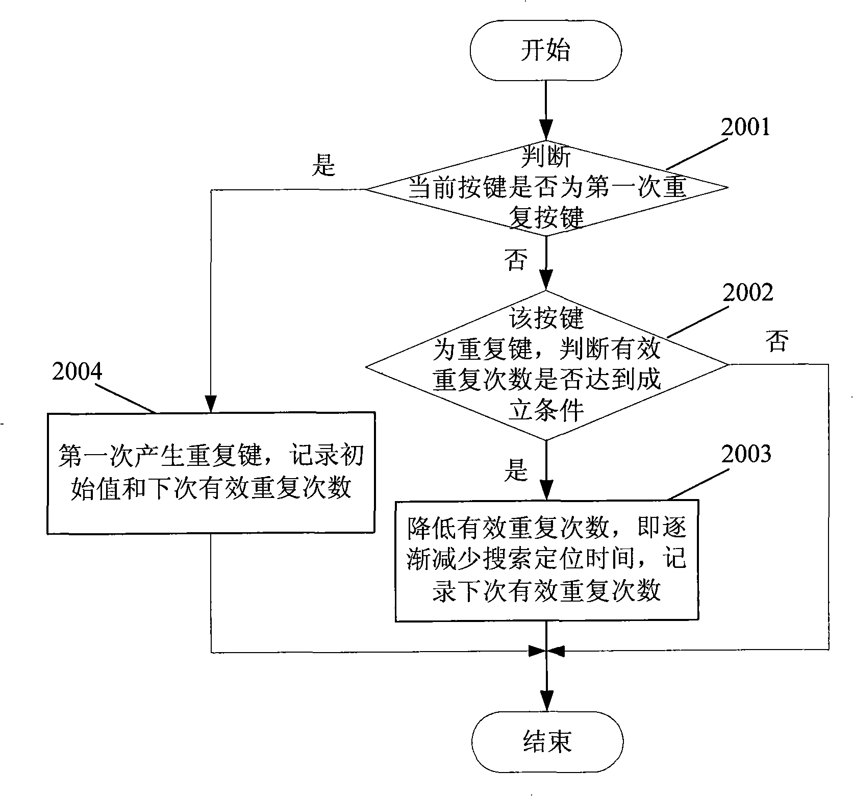 Long press key implementing method of general keyboard and its application method in input