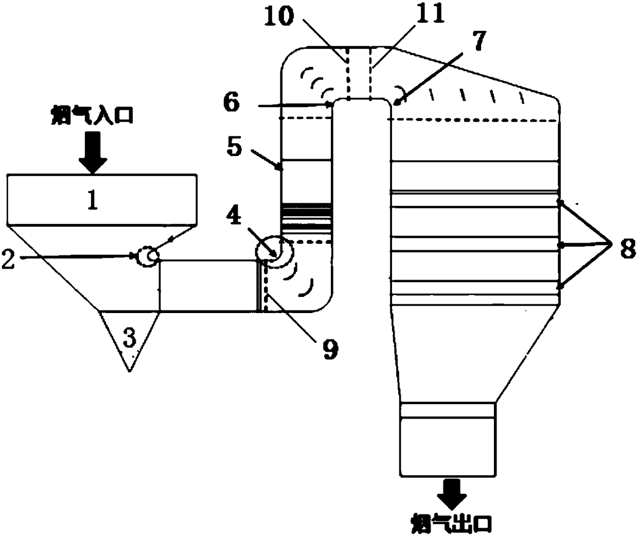 Optimization designing method of flue structure for reducing pressure loss of SCR denitrification device