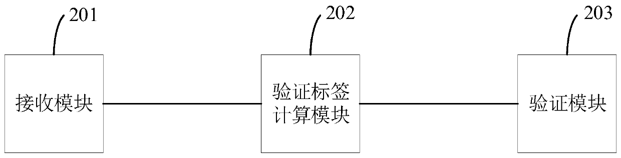 Ciphertext file set correctness verification method and system and related device