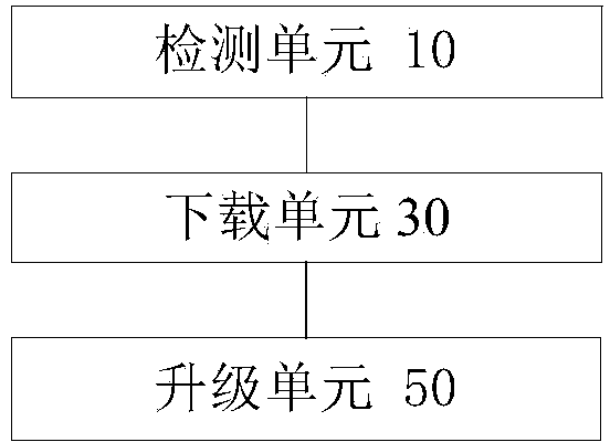 Method and device for upgrading application software of client