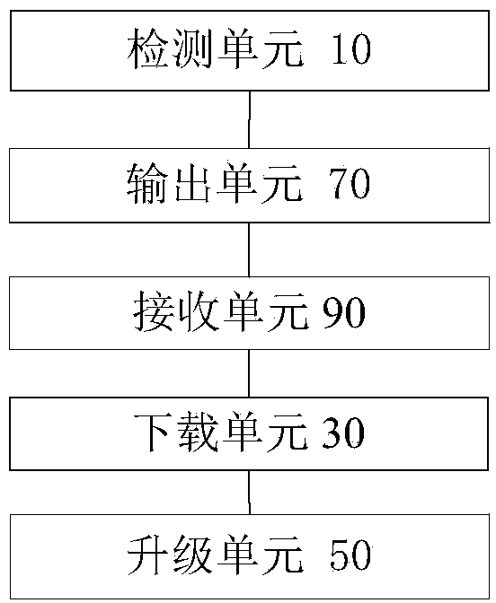 Method and device for upgrading application software of client