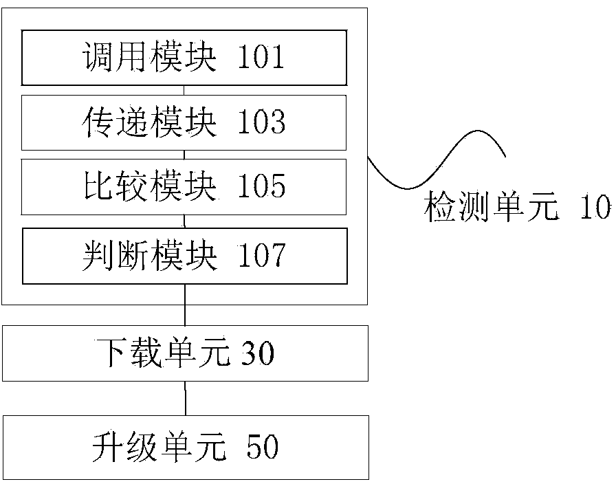 Method and device for upgrading application software of client