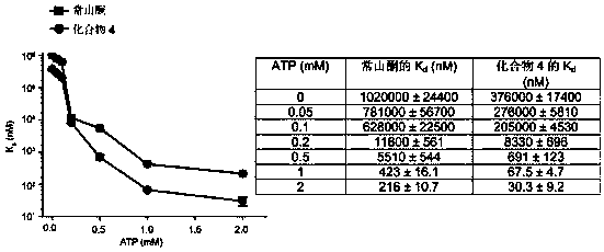 Deoxidized halofuginone compound and preparation method and application thereof