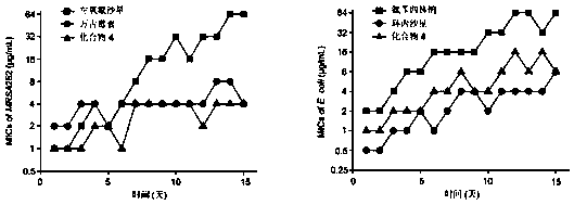 Deoxidized halofuginone compound and preparation method and application thereof