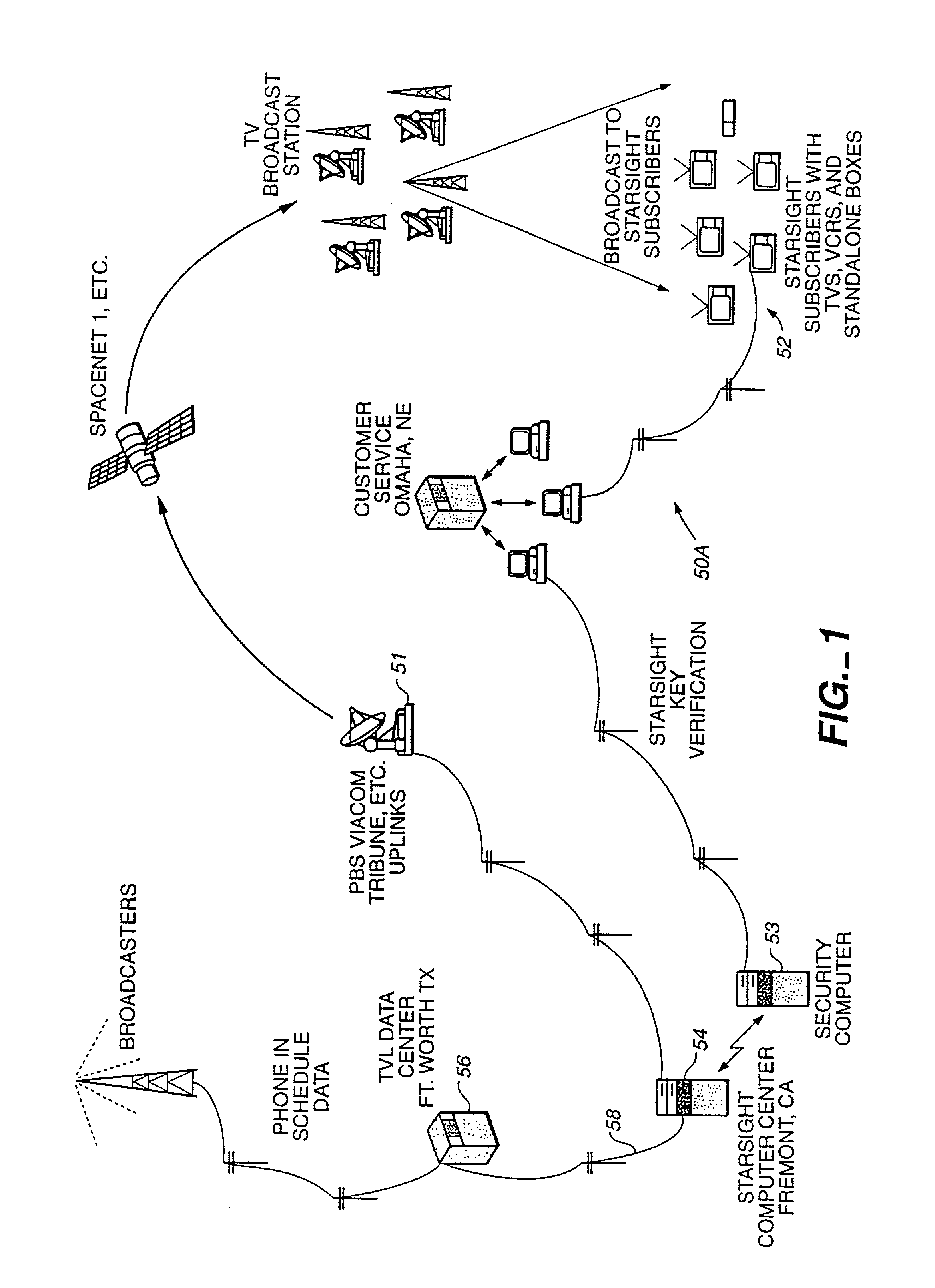 System and method for transmitting and utilizing electronic programs guide information