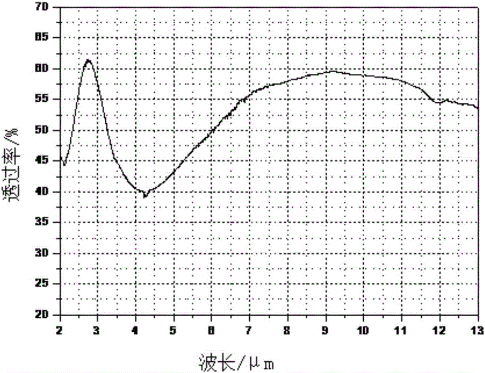 Ultra-hard diamond-like antireflection film, infrared material comprising antireflection film as well as preparation method and application of antireflection film