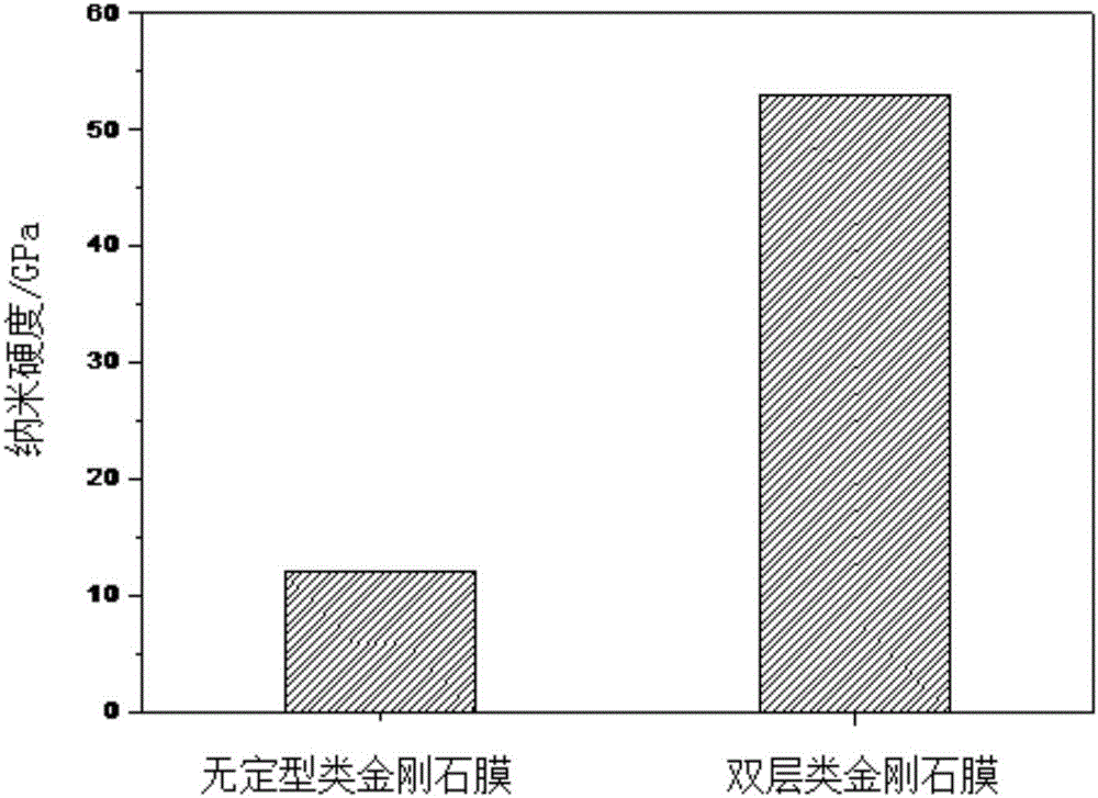 Ultra-hard diamond-like antireflection film, infrared material comprising antireflection film as well as preparation method and application of antireflection film