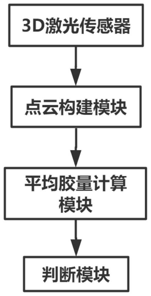 Method and device for setting dispensing glue amount and dispensing equipment