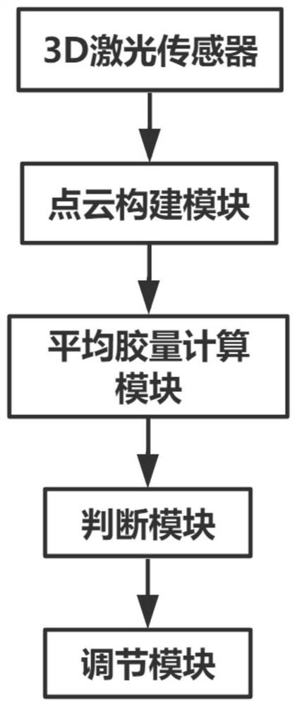 Method and device for setting dispensing glue amount and dispensing equipment