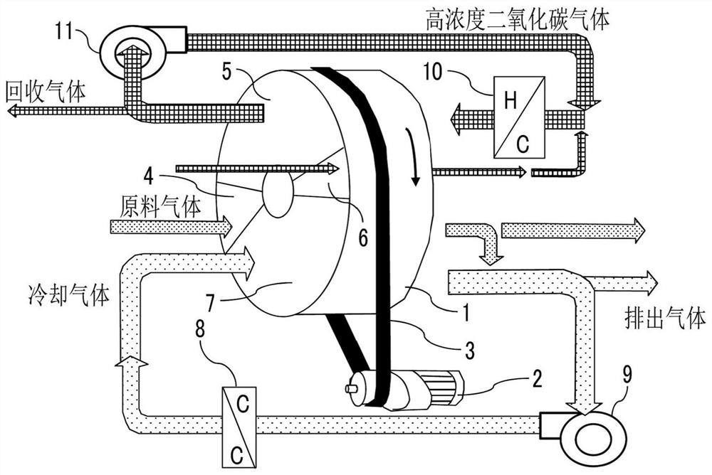 Gas Recovery Concentrator