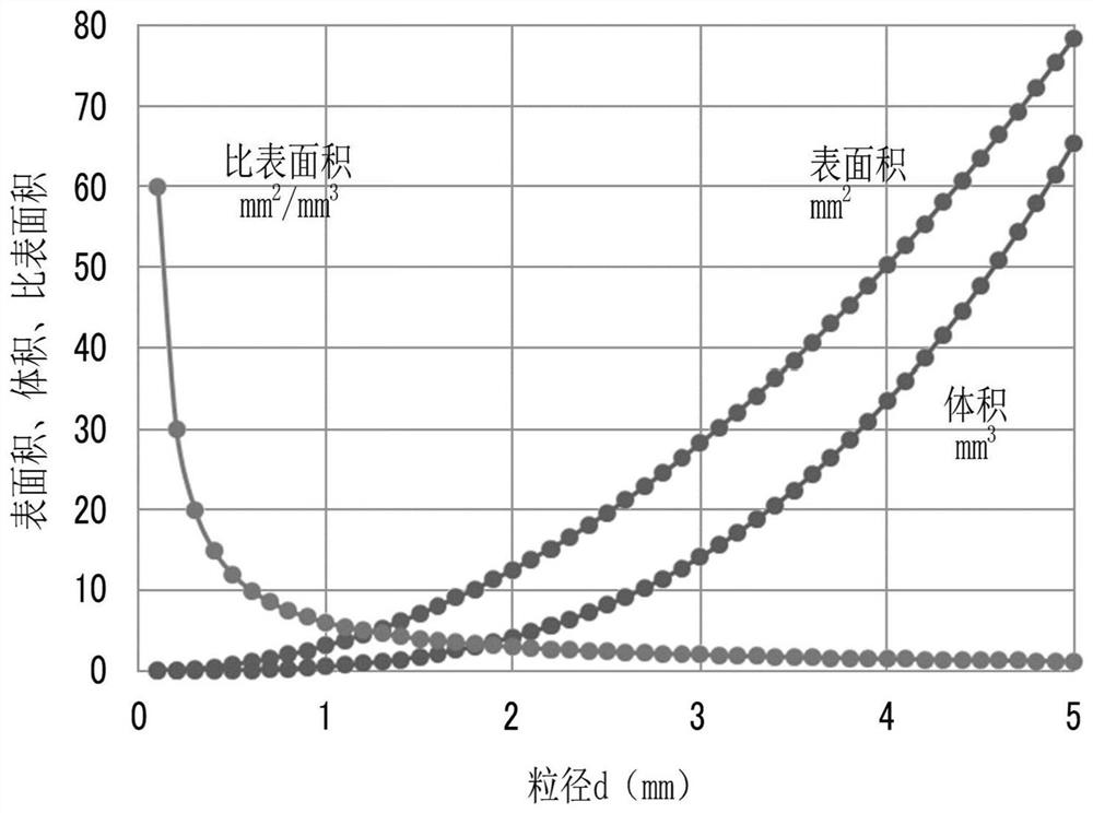 Gas Recovery Concentrator