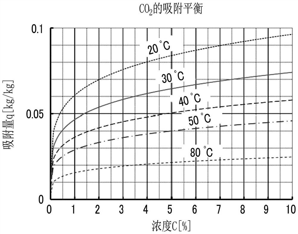 Gas Recovery Concentrator