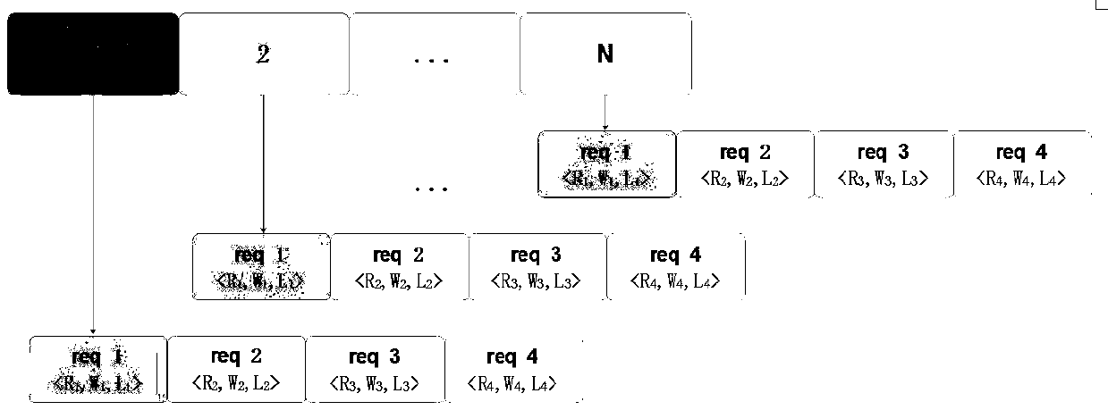 A time label based I/O scheduling QoS method