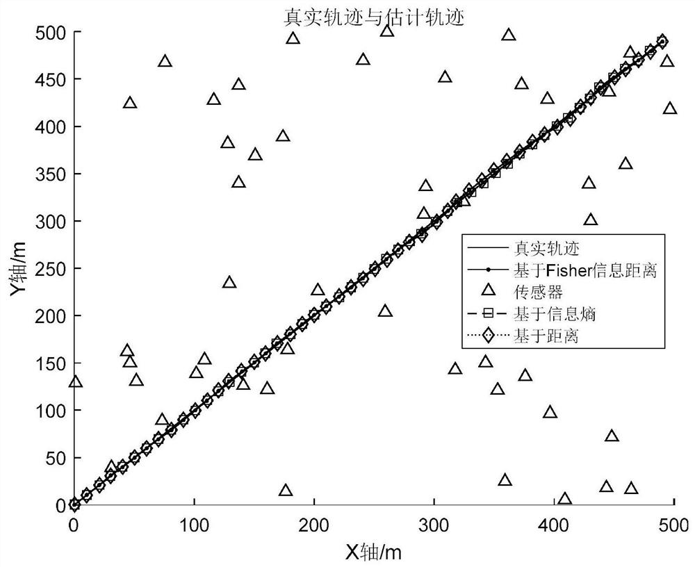 A Target Tracking Method for Wireless Sensor Networks Based on Fisher Information Distance