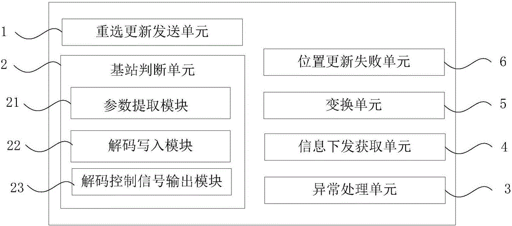 Processing method and device of communication terminal targeted to pseudo base station fraud