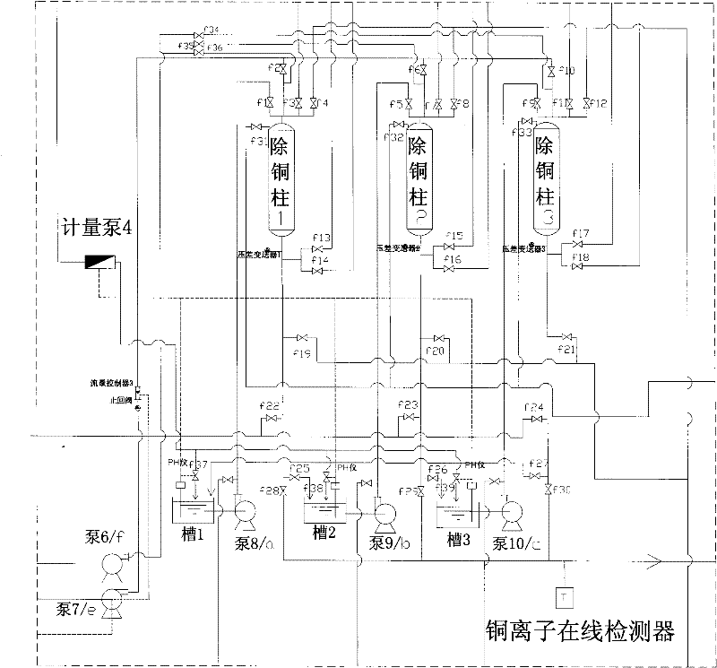 Technology for extracting copper from copper ammonia wastewater through ion exchange method