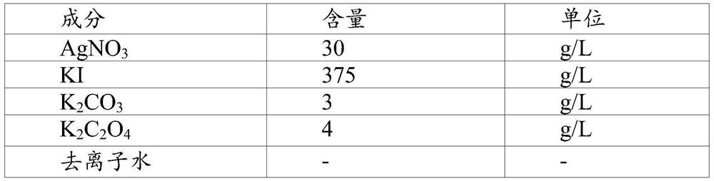 A kind of high anti-sulfur silver plating solution and using method thereof and high anti-sulfur silver plating layer