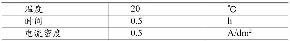 A kind of high anti-sulfur silver plating solution and using method thereof and high anti-sulfur silver plating layer