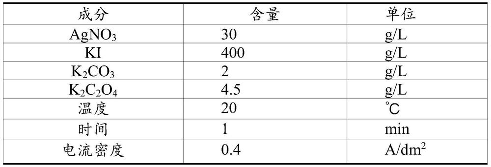 A kind of high anti-sulfur silver plating solution and using method thereof and high anti-sulfur silver plating layer