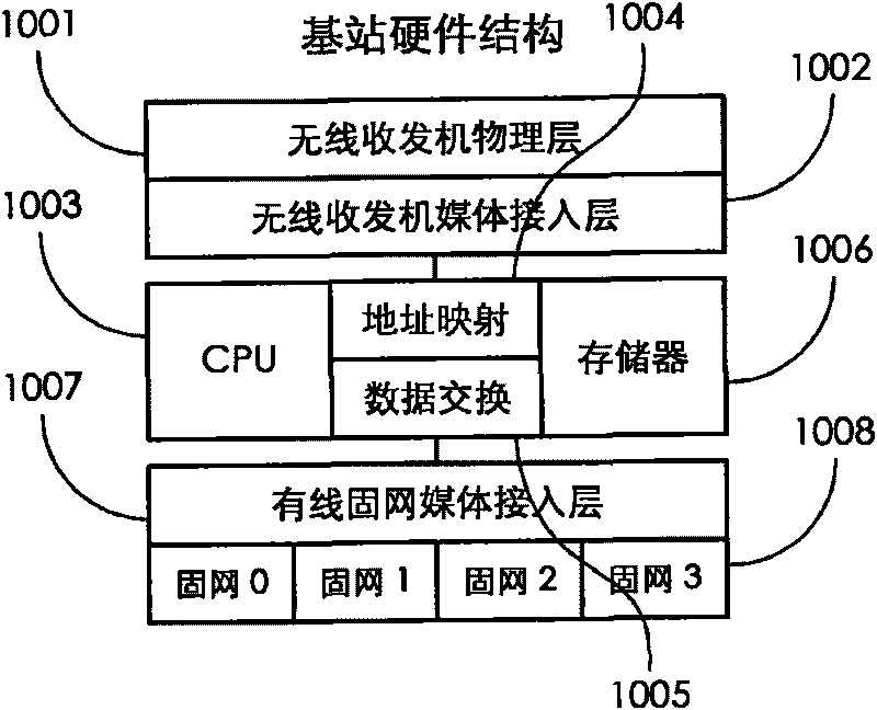 Centrally controlled time division multiplexing wireless communication micro base station network