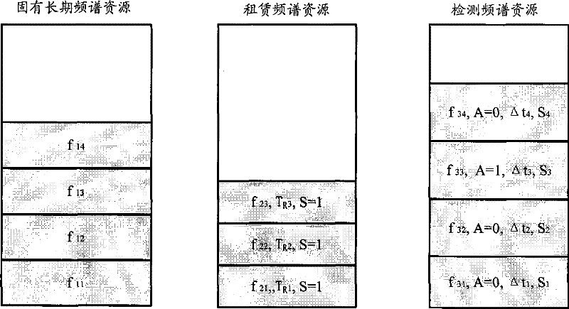 Resource adapting method, device and system