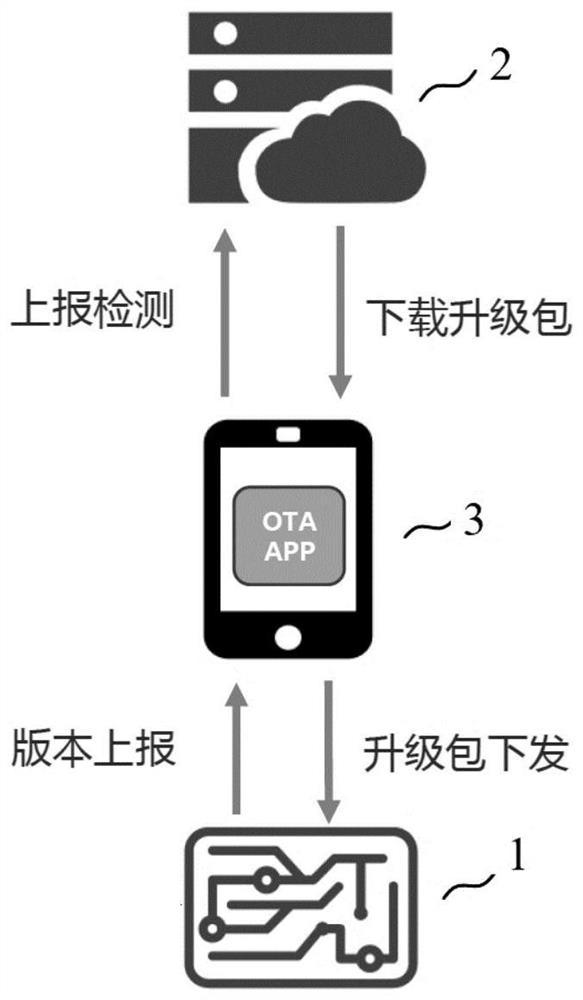 Differential file generation and firmware online upgrading method and device